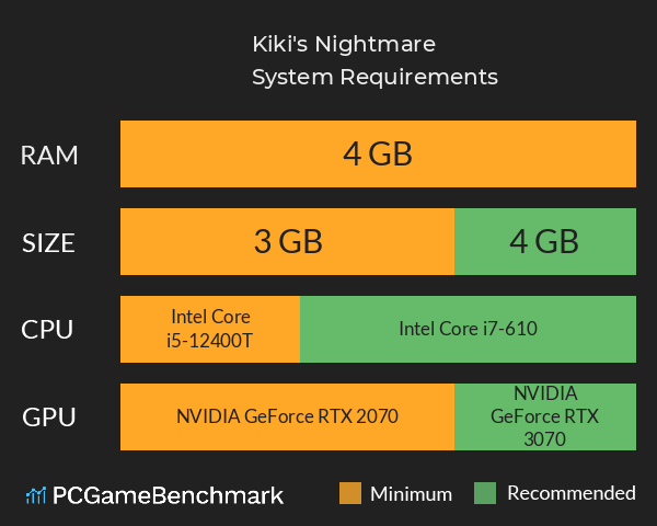 Kiki's Nightmare System Requirements PC Graph - Can I Run Kiki's Nightmare