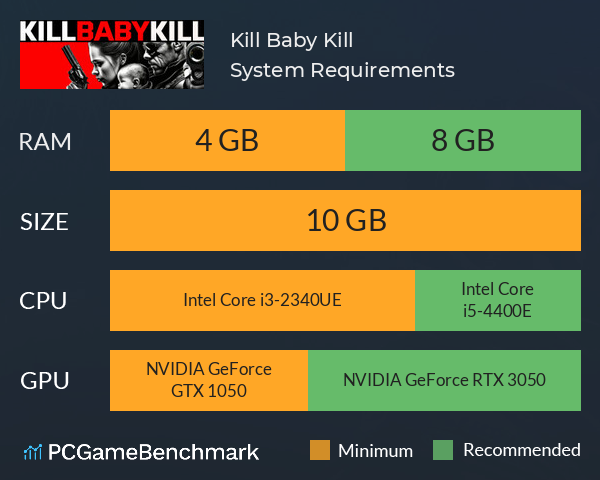 Kill Baby Kill System Requirements PC Graph - Can I Run Kill Baby Kill