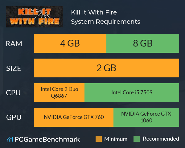 Requirements to play Free Fire on PC or laptop