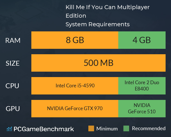 Kill Me If You Can: Multiplayer Edition System Requirements PC Graph - Can I Run Kill Me If You Can: Multiplayer Edition