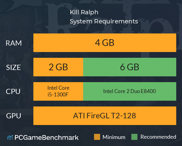 Kill Ralph System Requirements PC Graph - Can I Run Kill Ralph