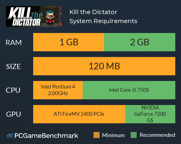 Kill the Dictator System Requirements PC Graph - Can I Run Kill the Dictator