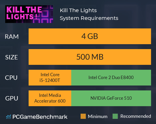 Kill The Lights! System Requirements PC Graph - Can I Run Kill The Lights!