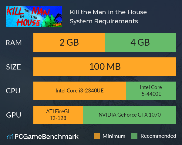 Kill the Man in the House System Requirements PC Graph - Can I Run Kill the Man in the House