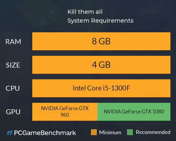 Kill them all System Requirements PC Graph - Can I Run Kill them all