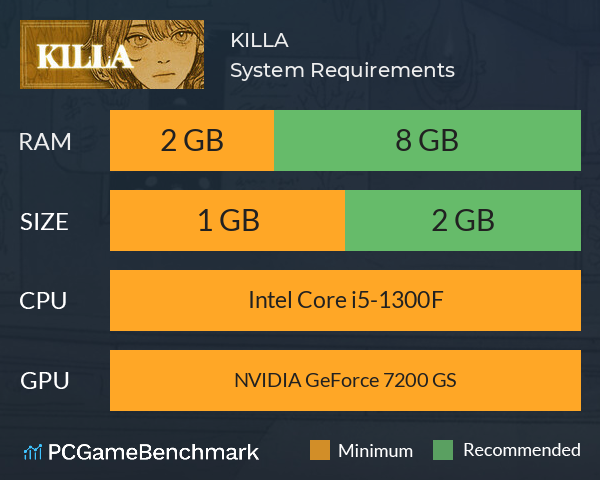 KILLA System Requirements PC Graph - Can I Run KILLA