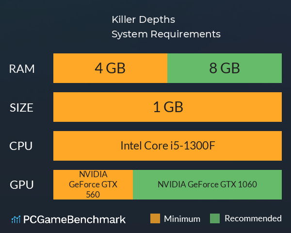 Killer Depths System Requirements PC Graph - Can I Run Killer Depths