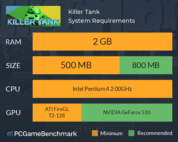 Killer Tank System Requirements PC Graph - Can I Run Killer Tank