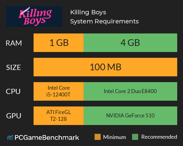 Killing Boys System Requirements PC Graph - Can I Run Killing Boys