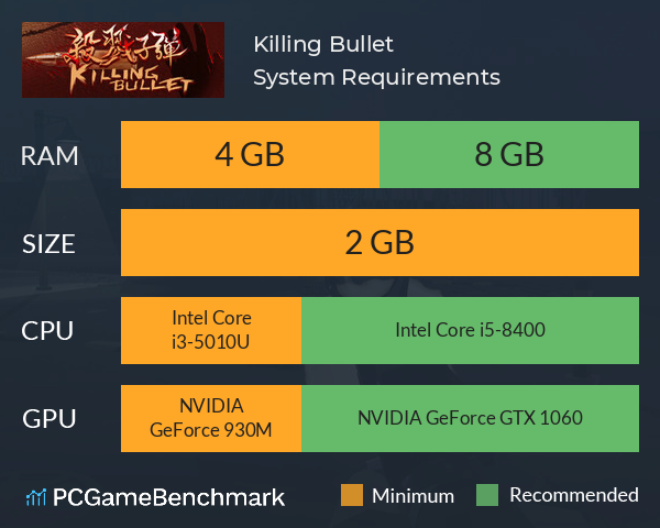 Killing Bullet System Requirements PC Graph - Can I Run Killing Bullet