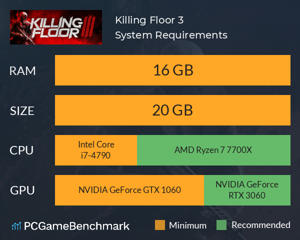 Killing Floor 3 System Requirements PC Graph - Can I Run Killing Floor 3