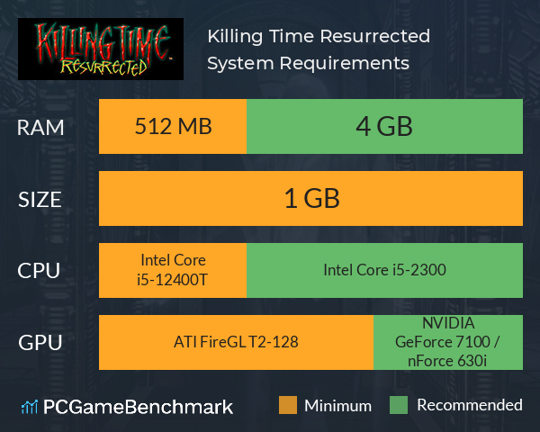 Killing Time: Resurrected System Requirements PC Graph - Can I Run Killing Time: Resurrected