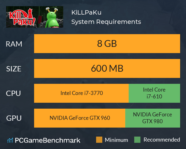 KiLLPaKu! System Requirements PC Graph - Can I Run KiLLPaKu!