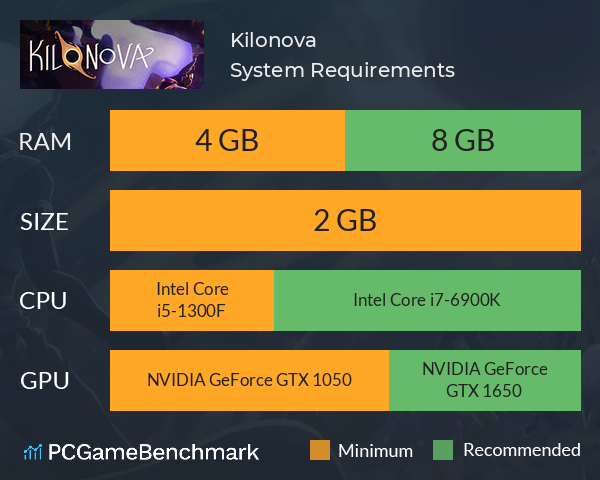 Kilonova System Requirements PC Graph - Can I Run Kilonova