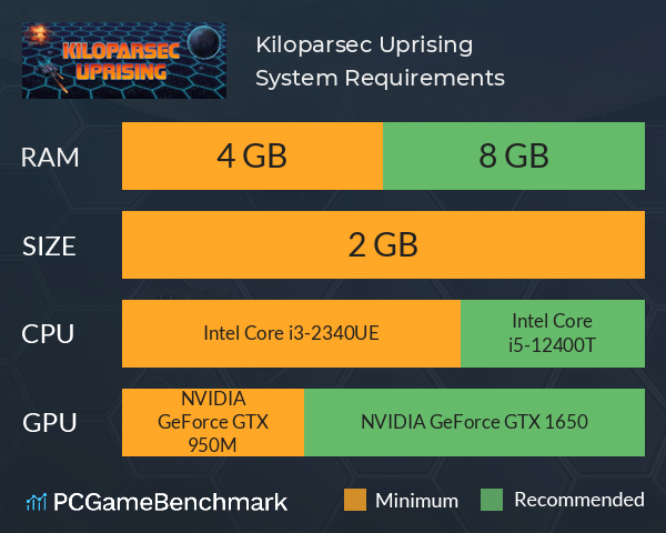 Kiloparsec Uprising System Requirements PC Graph - Can I Run Kiloparsec Uprising