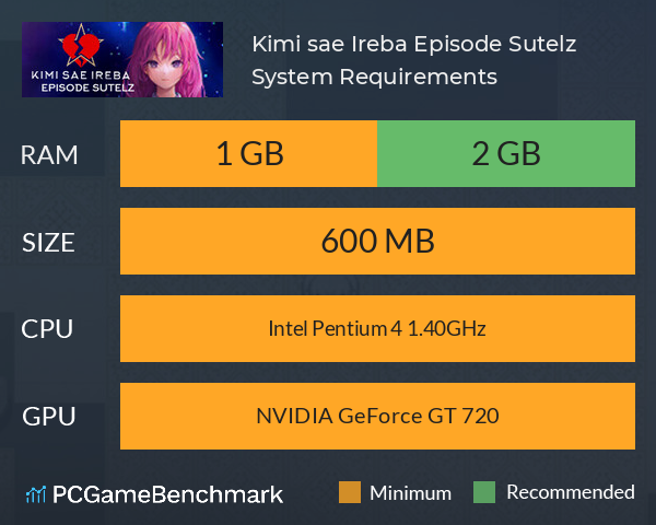 Kimi sae Ireba Episode Sutelz System Requirements PC Graph - Can I Run Kimi sae Ireba Episode Sutelz