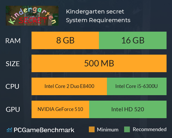 Kindergarten secret System Requirements PC Graph - Can I Run Kindergarten secret