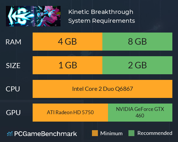 Kinetic Breakthrough System Requirements PC Graph - Can I Run Kinetic Breakthrough