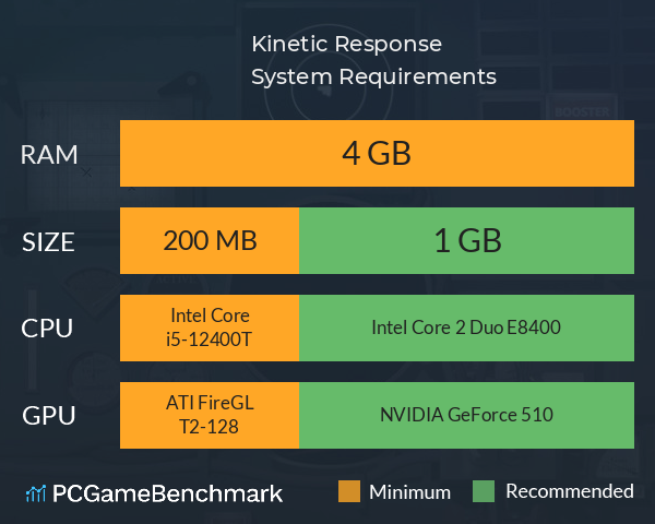 Kinetic Response System Requirements PC Graph - Can I Run Kinetic Response