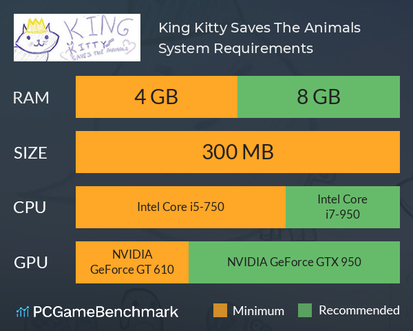 King Kitty Saves The Animals System Requirements PC Graph - Can I Run King Kitty Saves The Animals