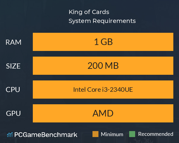 King of Cards System Requirements PC Graph - Can I Run King of Cards