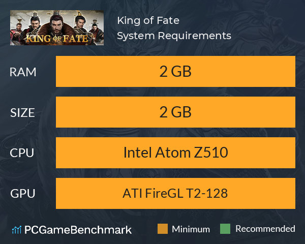 King of Fate System Requirements PC Graph - Can I Run King of Fate