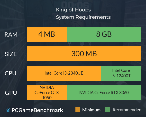 King of Hoops System Requirements PC Graph - Can I Run King of Hoops