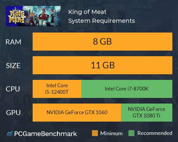 King of Meat System Requirements PC Graph - Can I Run King of Meat