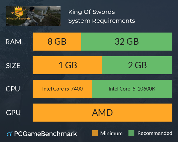 King Of Swords System Requirements PC Graph - Can I Run King Of Swords