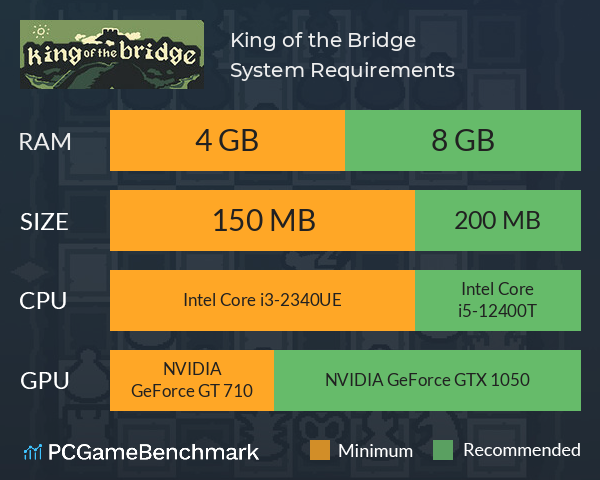 King of the Bridge System Requirements PC Graph - Can I Run King of the Bridge