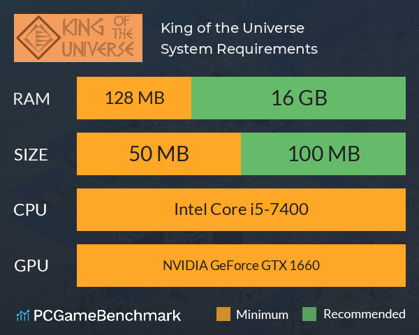 King of the Universe System Requirements PC Graph - Can I Run King of the Universe