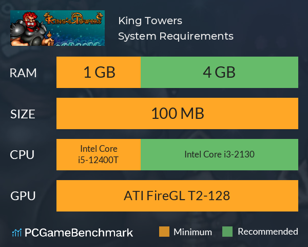 King Towers System Requirements PC Graph - Can I Run King Towers