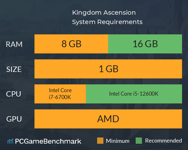 Kingdom Ascension System Requirements PC Graph - Can I Run Kingdom Ascension