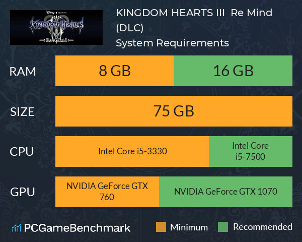 KINGDOM HEARTS III + Re Mind (DLC) System Requirements PC Graph - Can I Run KINGDOM HEARTS III + Re Mind (DLC)