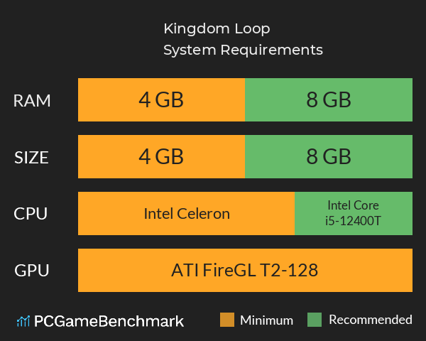 Kingdom Loop System Requirements PC Graph - Can I Run Kingdom Loop