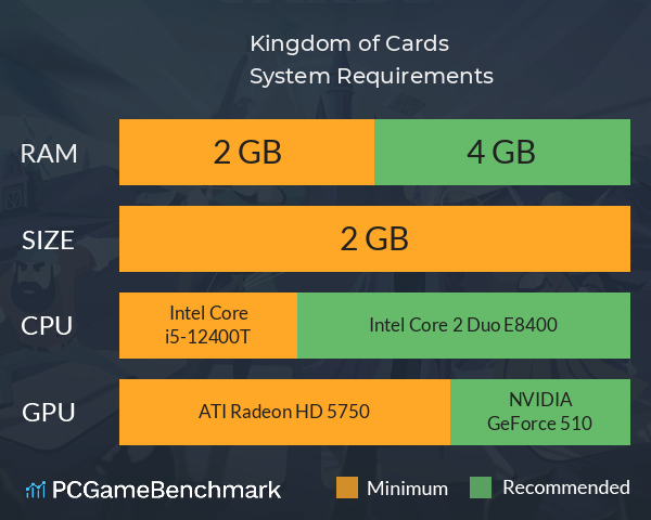 Kingdom of Cards System Requirements PC Graph - Can I Run Kingdom of Cards