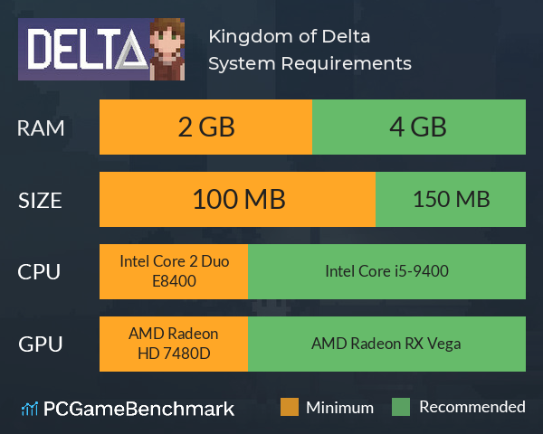 Kingdom of Delta System Requirements PC Graph - Can I Run Kingdom of Delta