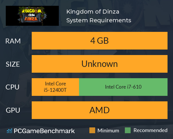 Kingdom of Dinza System Requirements PC Graph - Can I Run Kingdom of Dinza