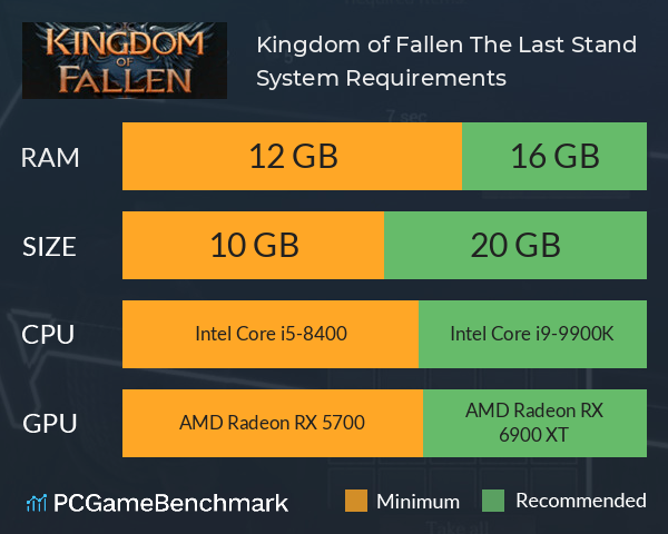 Kingdom of Fallen: The Last Stand System Requirements PC Graph - Can I Run Kingdom of Fallen: The Last Stand