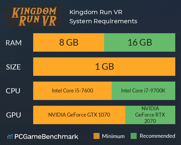 Kingdom Run VR System Requirements PC Graph - Can I Run Kingdom Run VR