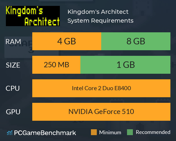 Kingdom's Architect System Requirements PC Graph - Can I Run Kingdom's Architect