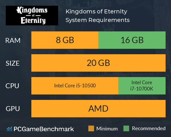 Kingdoms of Eternity System Requirements PC Graph - Can I Run Kingdoms of Eternity