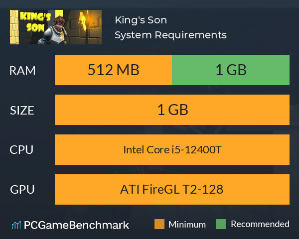 King's Son System Requirements PC Graph - Can I Run King's Son