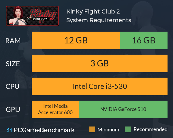 Kinky Fight Club 2 System Requirements PC Graph - Can I Run Kinky Fight Club 2