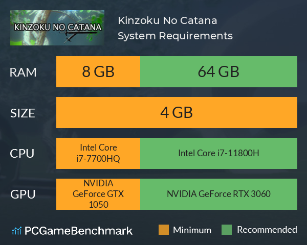 Kinzoku No Catana System Requirements PC Graph - Can I Run Kinzoku No Catana