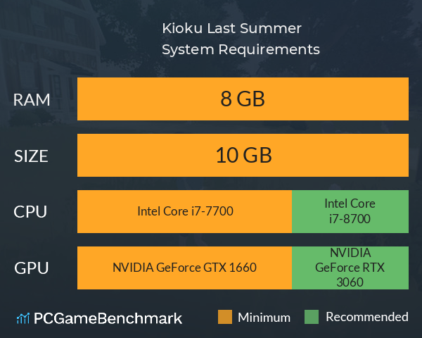 Kioku: Last Summer System Requirements PC Graph - Can I Run Kioku: Last Summer