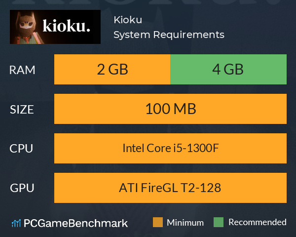 Kioku System Requirements PC Graph - Can I Run Kioku