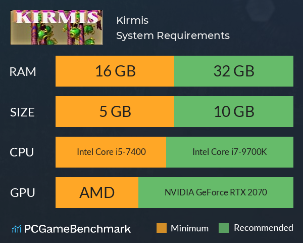 Kirmis System Requirements PC Graph - Can I Run Kirmis