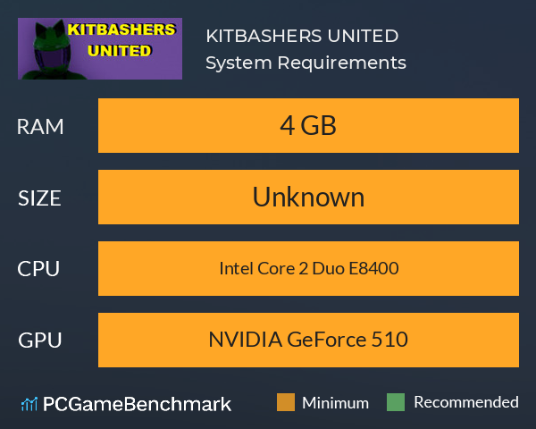 KITBASHERS UNITED System Requirements PC Graph - Can I Run KITBASHERS UNITED