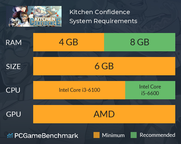 Kitchen Confidence System Requirements PC Graph - Can I Run Kitchen Confidence